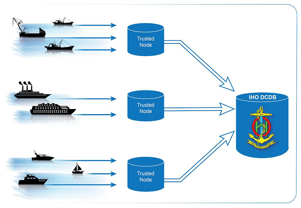 Collaboration for hydrographic surveys