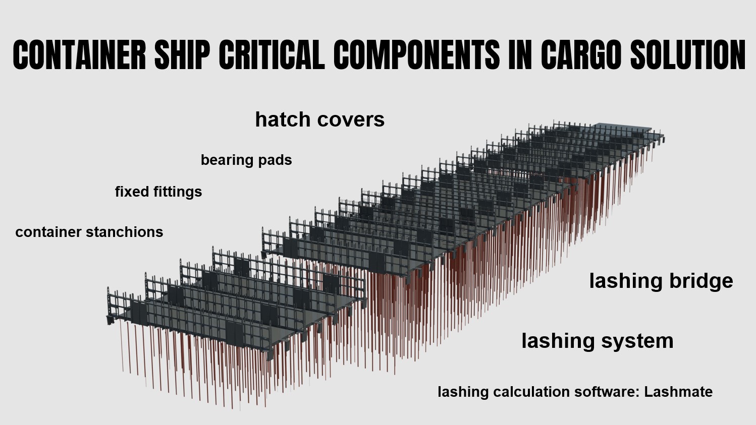 MacGregor Container Ship Cargo Solution - MacGregor.com