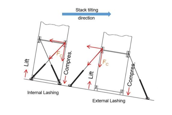 External lashing system - MacGregor.com